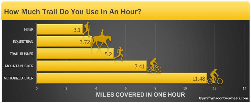 average speed of hybrid bicycle