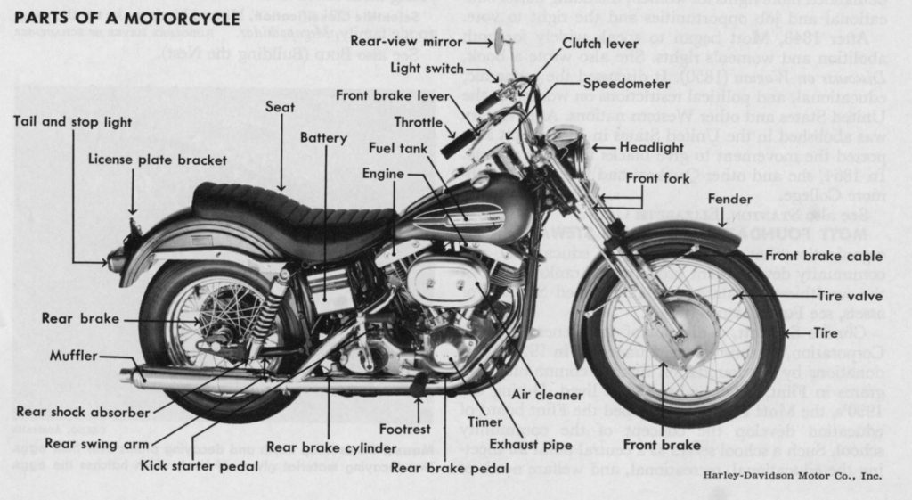 Parts Of A Motorcycle
